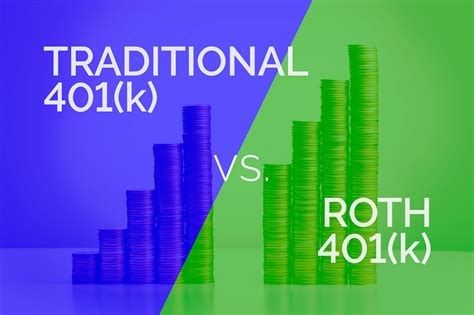 401k vs 401k Roth Calculator: A Comprehensive Comparison