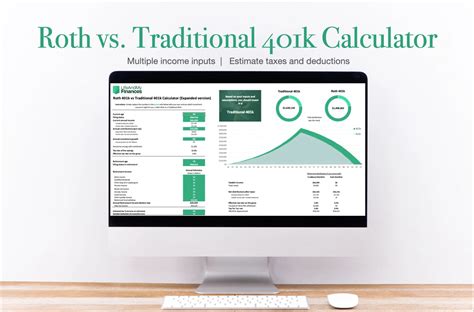 401k vs 401k roth calculator