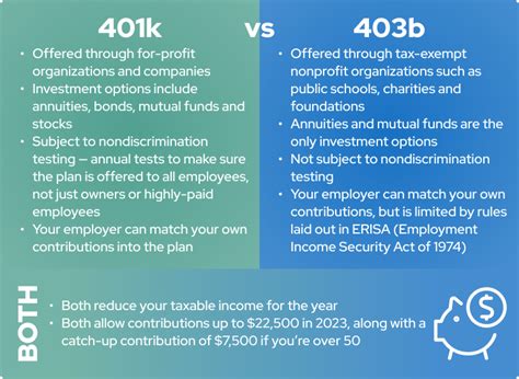 401k vs 403b comparison chart