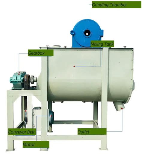 4025 Horizontal Feeds Mixer Machines: Revolutionizing Feed Preparation