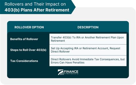 403(b) Calculator: Your Retirement Savings Navigator