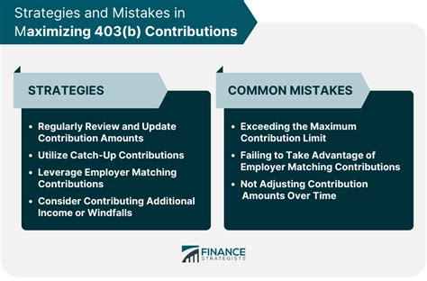 403(b) Max Contribution: Unleash Retirement Savings Potential