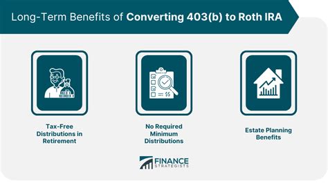 403(b) to Roth IRA Conversion: A Comprehensive Guide to Tax-Saving Opportunities