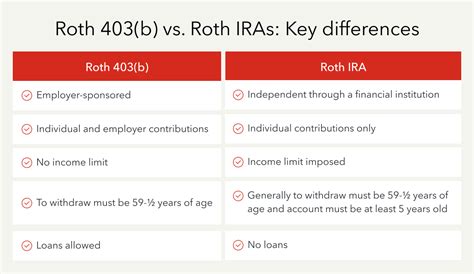 403(b) vs. IRA: A Comprehensive Comparison