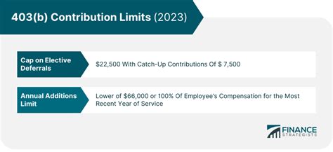 403 (b) Maximum Contribution Limits: A Comprehensive Overview