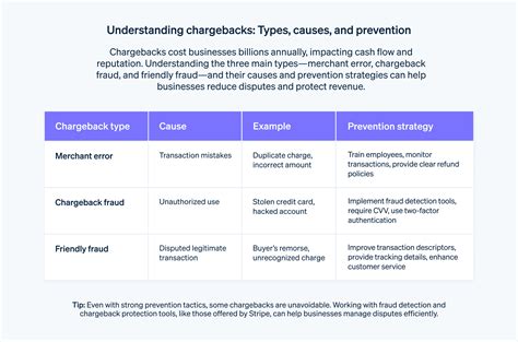 403 Accident Today: Comprehensive Guide to Understanding Causes, Consequences, and Prevention