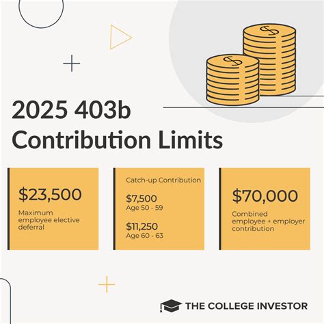 403 b maximum contribution