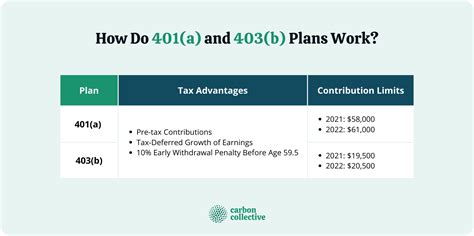 403a vs 403b: A Comprehensive Comparison