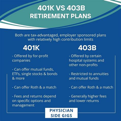 403a vs 403b: A Comprehensive Guide to Tax-Deferred Retirement Accounts