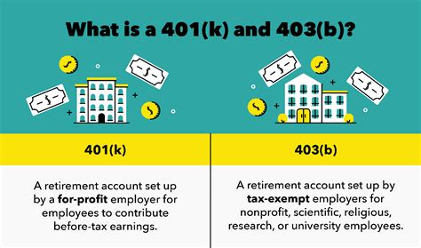 403a vs 403b: Unveiling the Nuances for Retirement Savings