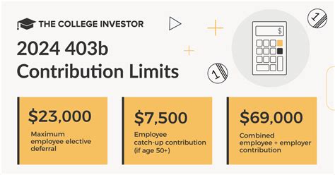 403b 2024 contribution limits