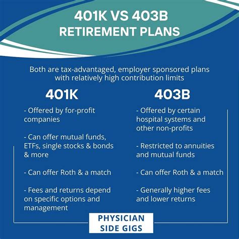 403b Accounts