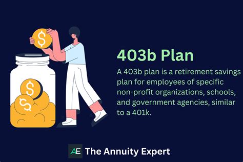 403b Calculator: Uncover Your Retirement Savings Potential