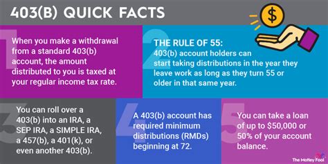 403b Loan Calculator: Understand Your Borrowing Options