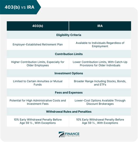 403b Rollover to IRA: 9 Paychecks and 10 Years That Can Make a Big Difference