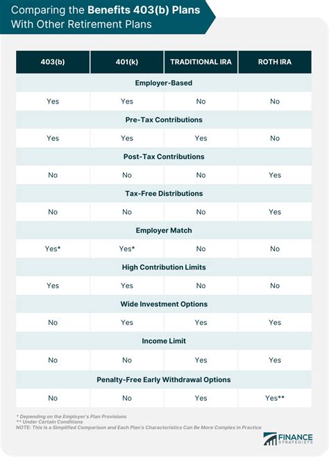 403b Tax Deduction: Maximize Retirement Savings and Reduce Current Taxes