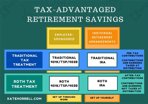 403b to IRA Transfer: Unlocking the Power of Tax-Advantaged Retirement Savings