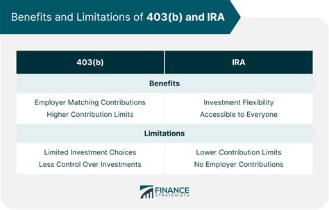 403b versus ira