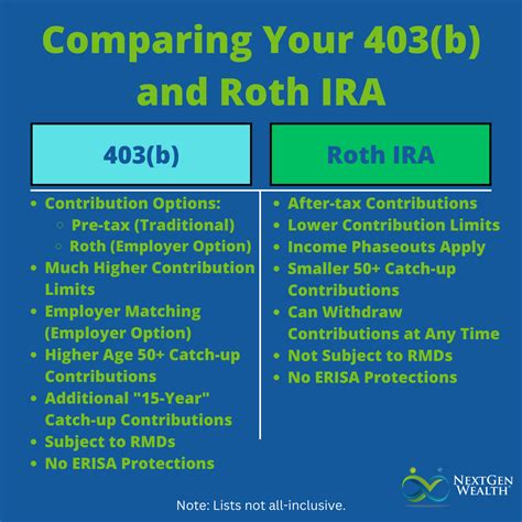 403b vs IRA: Retirement Savings Showdown