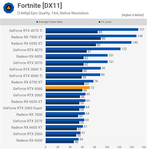 4060 vs ps5