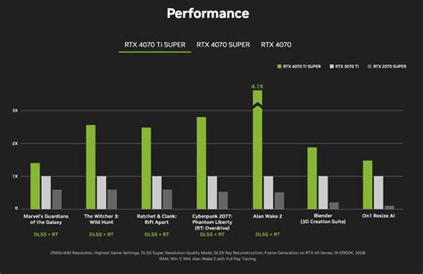 4070ti vs 4070 super