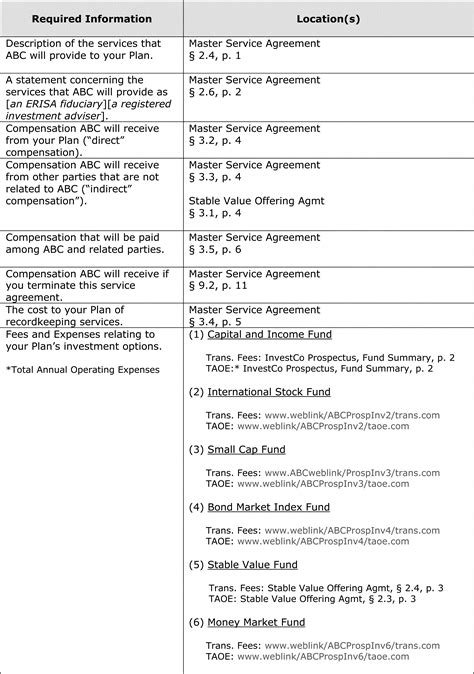 408 b 2 Fee Disclosure: A Comprehensive Guide for Borrowers