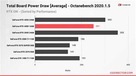 4080 Super Power Draw: Hungry for Performance