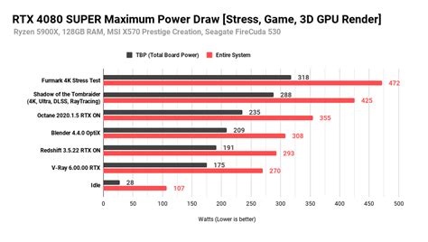 4080 super power draw