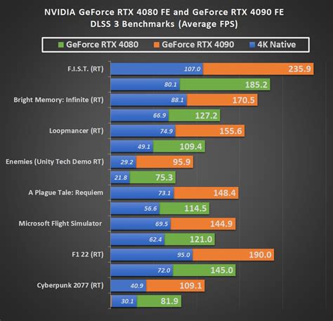 4080 super vs 3090