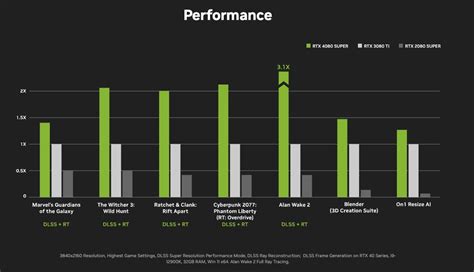 4080 vs 4080 super