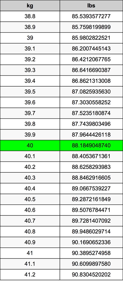 40kg to pound