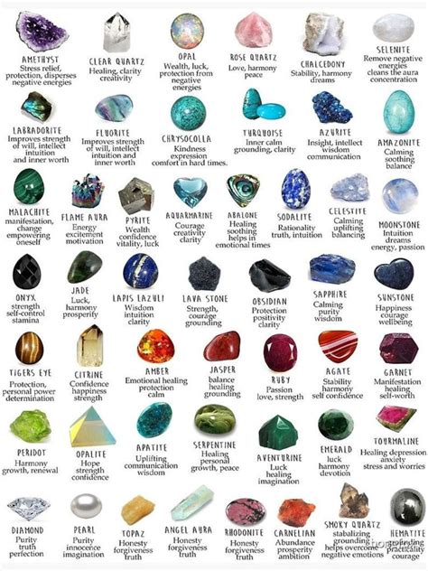 41 Rocks and Gemstones Near You