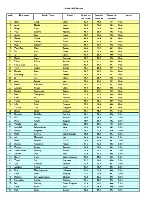41 icho answers for theory pdf PDF