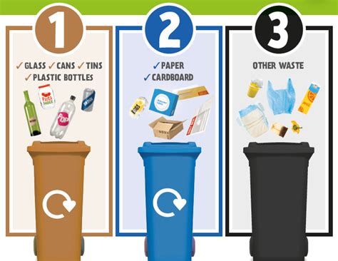 410039 Bin: Your Essential Guide to Waste Reduction and Recycling