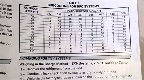 410a Subcool Chart