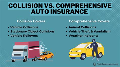 411 on Comprehensive vs. Collision Insurance: Deciphering the Coverage Conundrum