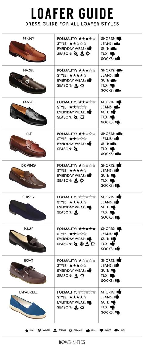 411 on Loafer Dress Shoes for Men: The Ultimate Style Upgrade