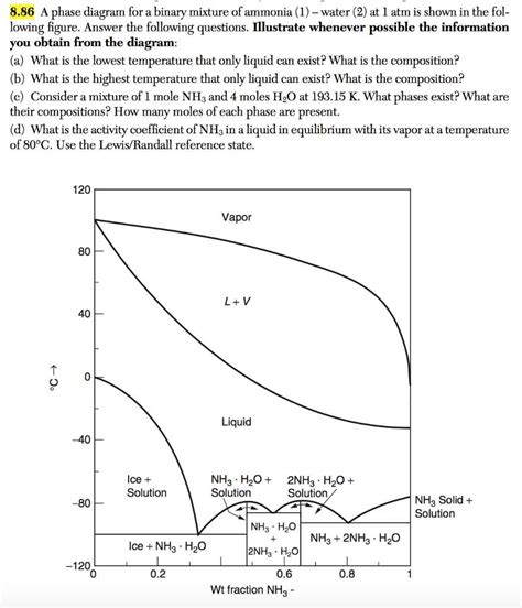 4114NH3: A Comprehensive Guide to Ammonia