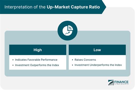 42% Upside Capture Ratio: Unlocking Alpha in the Market