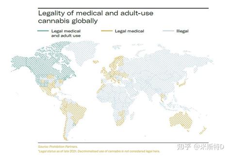 42008年：全球大麻產業的破曉