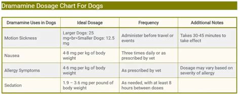 420mg Dramamine Dosage by Weight: A Comprehensive Guide