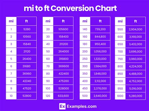 422,400 Feet to Miles: A Comprehensive Conversion Guide