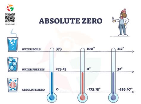 423.15 Rankin: A Comprehensive Guide to the Fascinating World of Absolute Zero