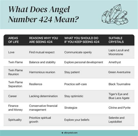 424: The Angel Number Bringing Balance and Healing