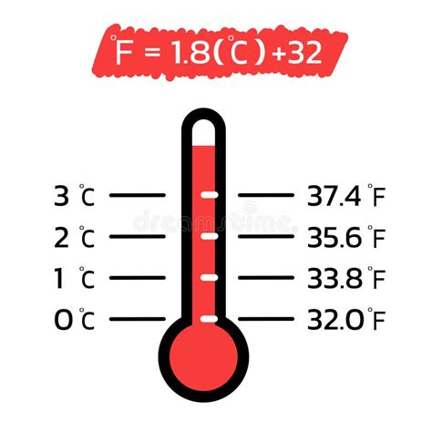 425 Degrees Fahrenheit in Celsius: Understanding Heat Measurement