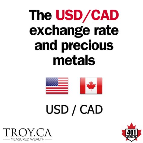 429 CAD to USD: Understanding the Factors and Effects