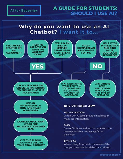 43% of College Students Use Answer AI: Unlocking New Frontiers in Education