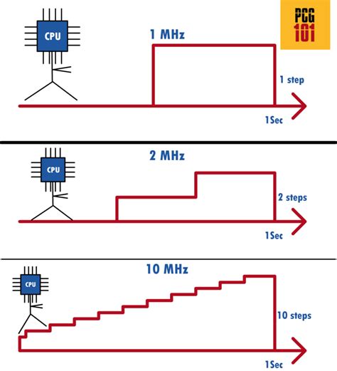 4301MHz Processing Speed: