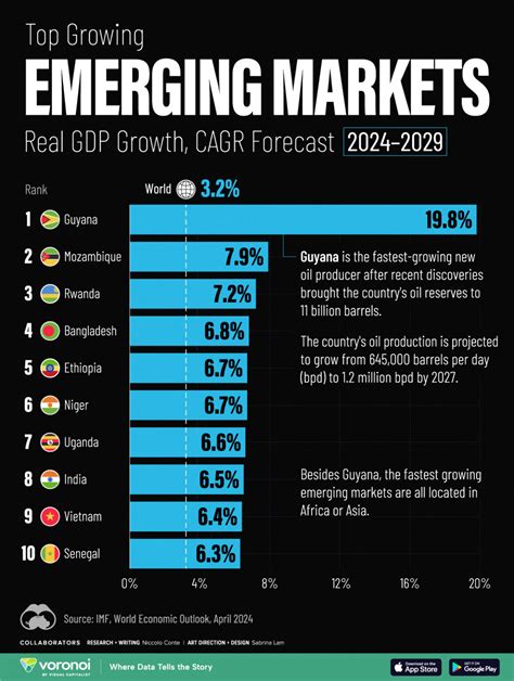 430310003: Applications and Emerging Trends in a Growing Market