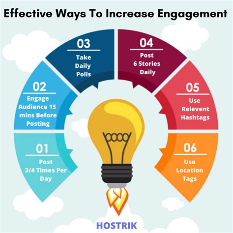 45% increase in engagement